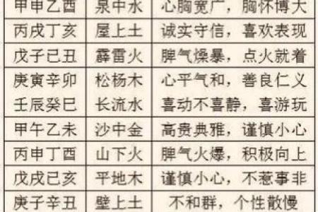五行中的杨柳木，命运如何被影响
