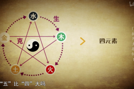 增字五行属性解读，真相竟然是这样