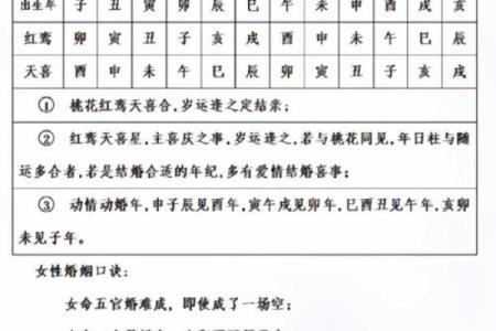 一文看懂八字红艳煞：婚姻与桃花运的致命关系