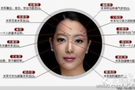 女人面相大全揭秘：从五官看性格命运，揭秘你的运势密码