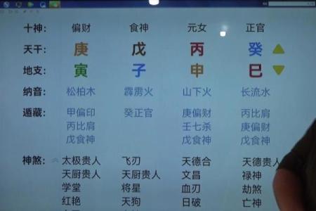 如何通过八字看未来？这几招你必须掌握