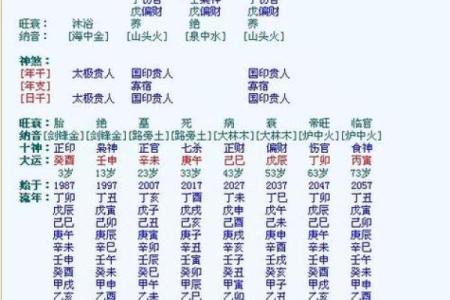 八字时辰表中的隐藏信息，帮你避开人生大坑