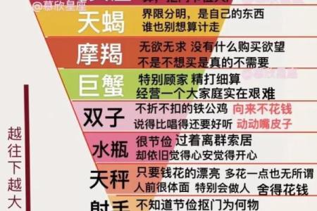 87年VS88年，揭秘最默契的星座组合