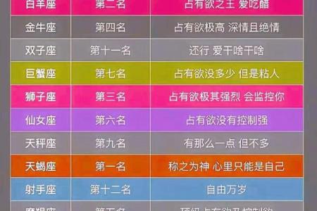 十二星座控制欲排行榜：揭秘谁才是操控界的王者