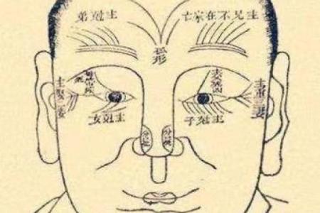 揭秘天机好面相：掌握运势的秘密钥匙