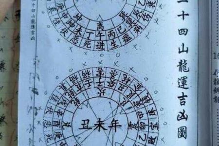 风水运盘的排法详解，教你一步步引财纳福