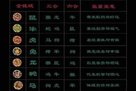 生肖风云：揭秘十二代字的财富密码