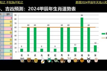 生肖运势大揭秘：2024年生肖运势抢先看
