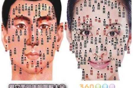 左脸痣相解析：如何读懂你的好运痣相