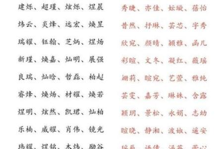 八字五行缺火，补火助力运势提升