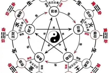今日生辰八字预测：揭示你的财富与爱情走向