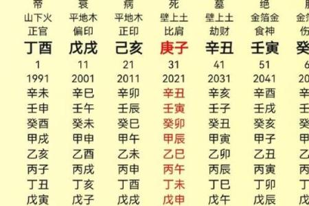八字子女星揭秘：如何通过八字了解孩子的命运轨迹