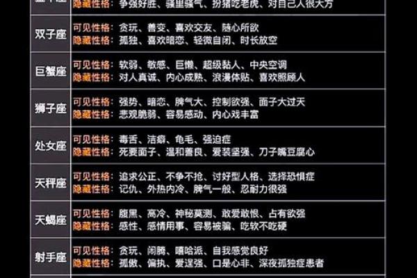 八字命理中的性格之道，让你全面了解自己