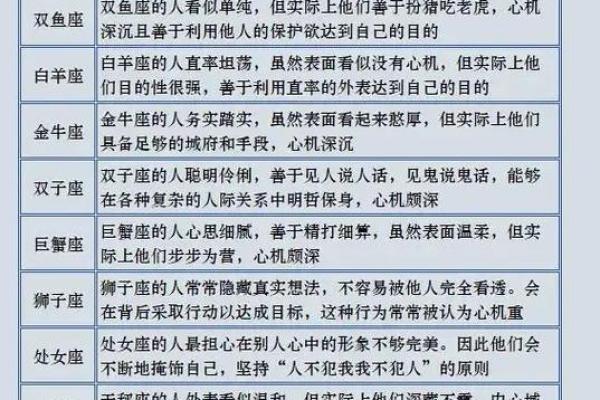 三月生日星座揭秘：揭秘你的星座秘密，快来一探究竟