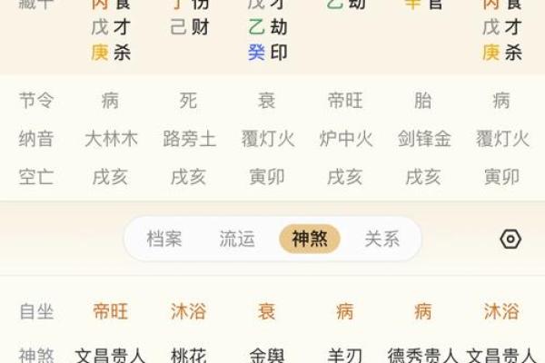 通过日柱八字排盘，掌握未来趋势