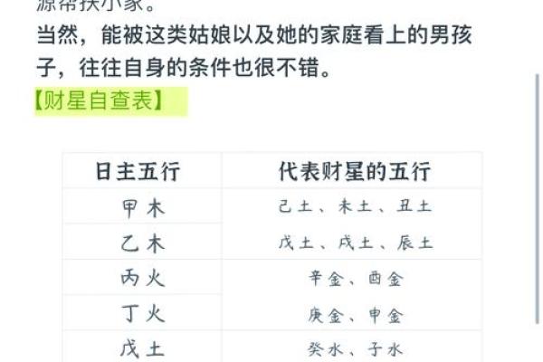 旺夫女人八字的黄金法则，婚姻越来越顺利