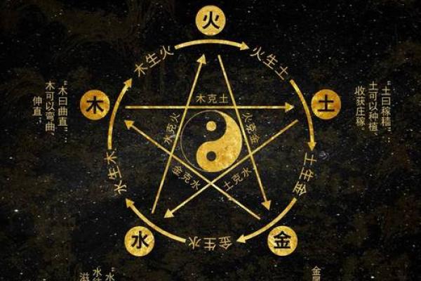 五行拼音背后的秘密，你知道吗？