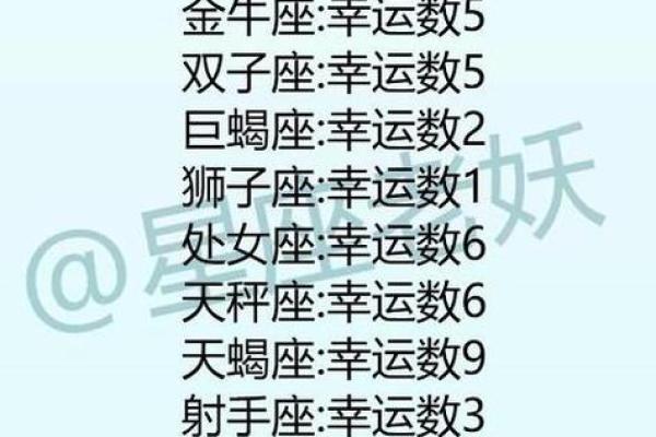 十二星座选手争霸赛：谁才是真正的星运之王？
