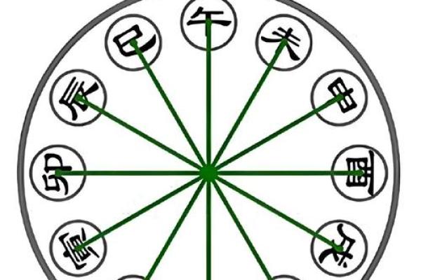 天干对冲图表揭秘：如何快速提升命理准确性
