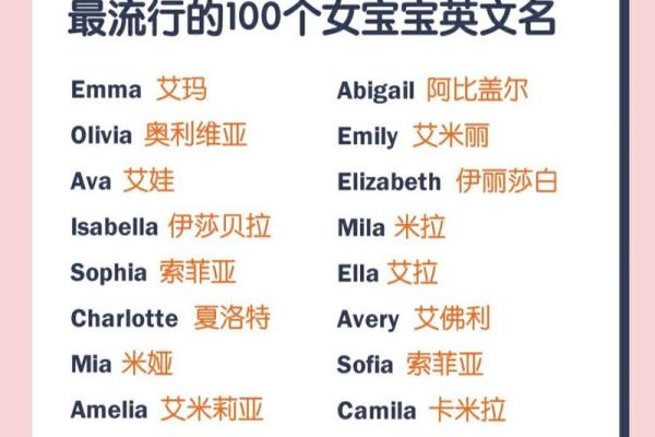 最火的八个名字，家长们赶快参考