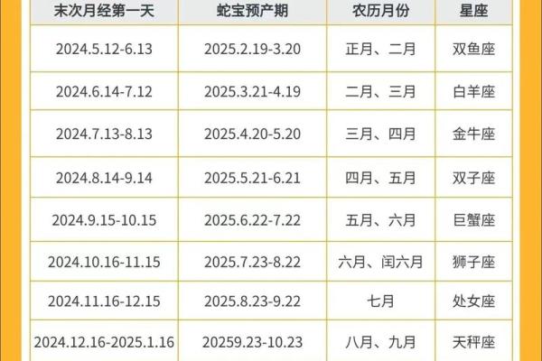 蛇年最佳搭配指南
