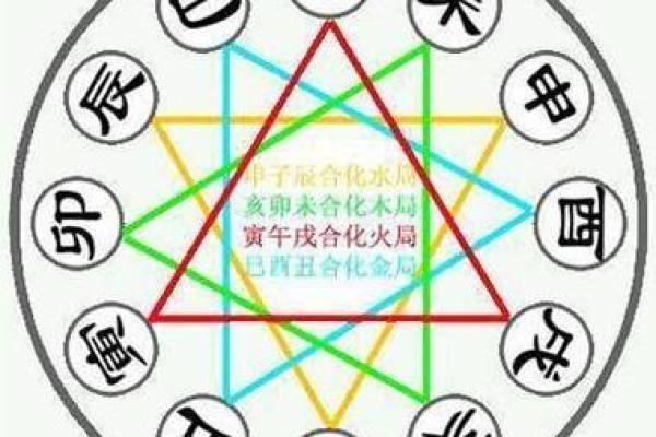 专业八字解析图，帮你了解命运走向
