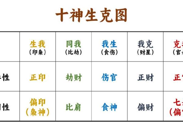 解密八字用神，命运走向全靠它！