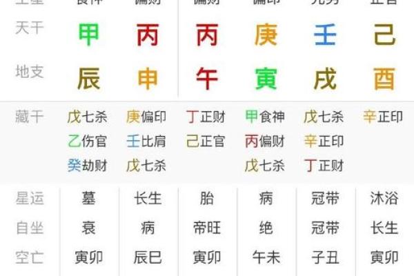 解密八字用神，命运走向全靠它！