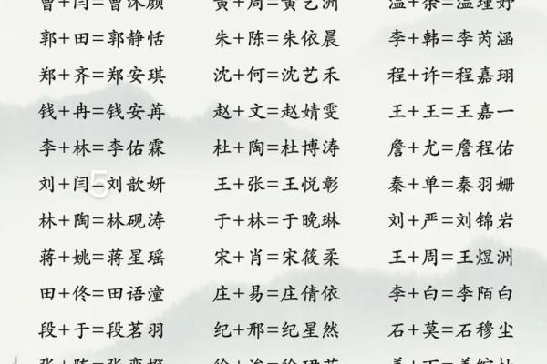 挑选适合女宝宝的名字：从文化到意义