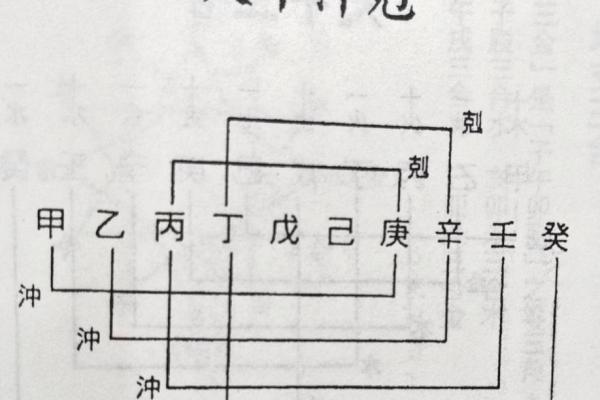 深入探讨八字戊癸合的命理奥秘