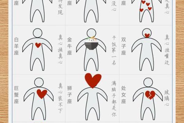 四月到五月，星盘中的神秘守护者，你属于哪个星座？