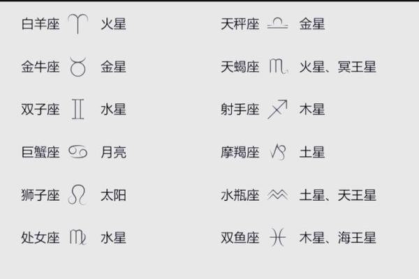四月到五月，星盘中的神秘守护者，你属于哪个星座？
