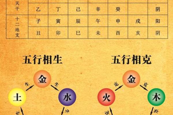 解析五行八字，如何通过命理掌控人生