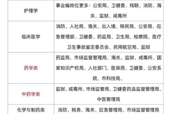 超实用医药咨询公司名字精选，助你一臂之力