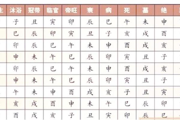 天干婚配分析：最配的五对组合，你属于哪一对？