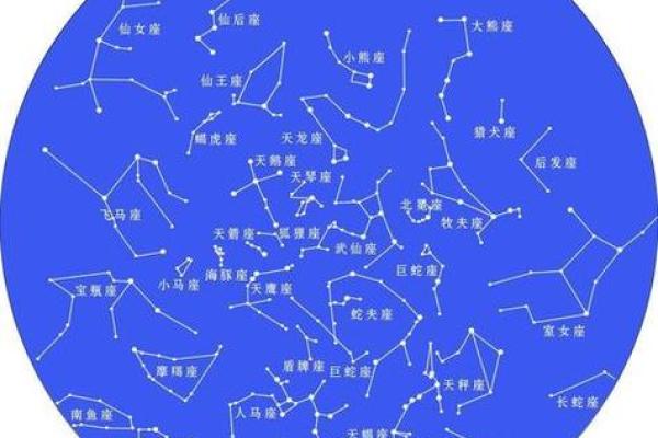 十二星座星象图连线：揭秘你的运势密码