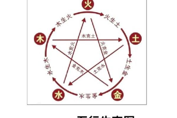 周字五行揭秘：你不可不知的秘密