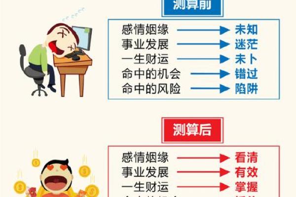 如何通过八字改运，翻转人生命运