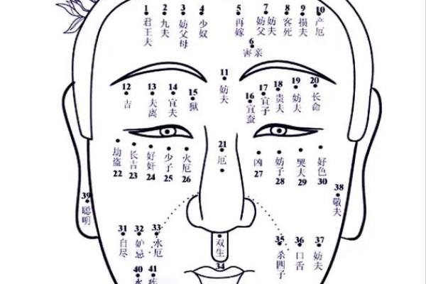 天生丽质：如何拥有令人羡慕的好痣相