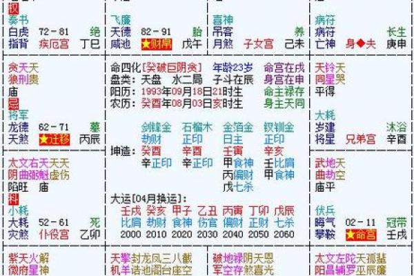 紫微排盘神准，轻松掌握未来的秘密