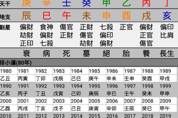 如何利用八字大运流年进行精准的运势规划
