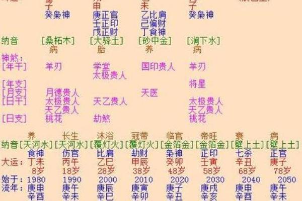 八字流年算命让你避开人生陷阱，掌握命运的钥匙