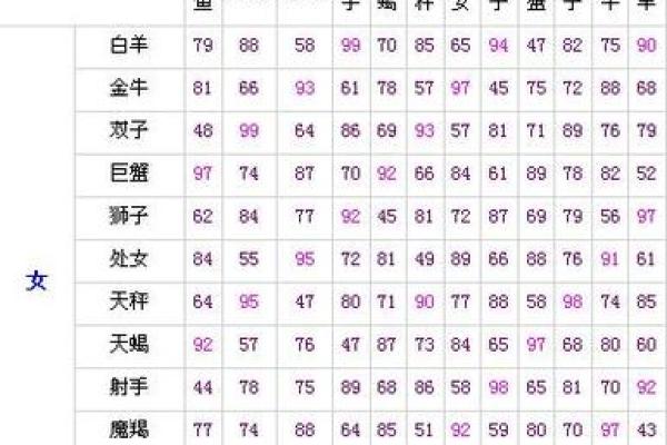 一测便知你的星座绝配是谁？免费星座配对测试来袭