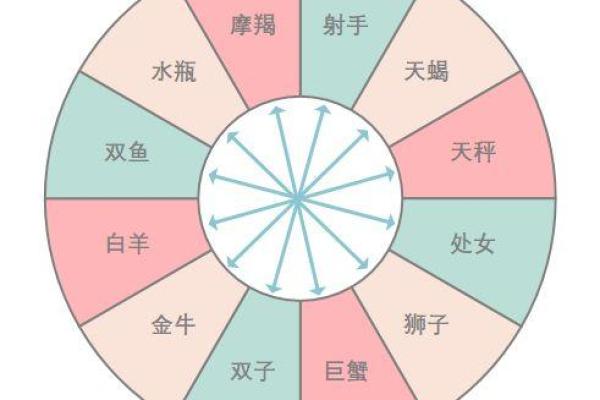 一测便知你的星座绝配是谁？免费星座配对测试来袭