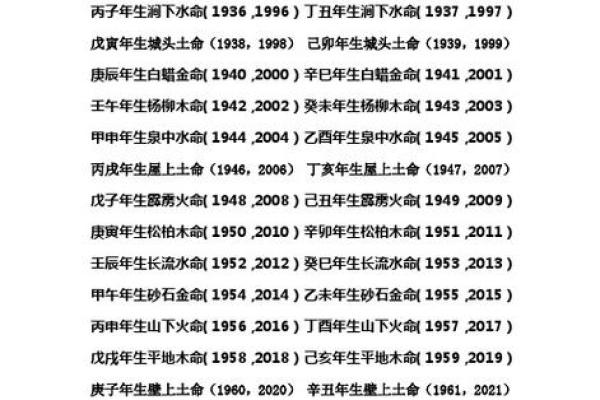 金箔金命：揭秘你的生肖年份与五行运势