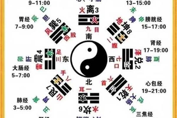 探秘晴天五行能量：如何利用它带来好运
