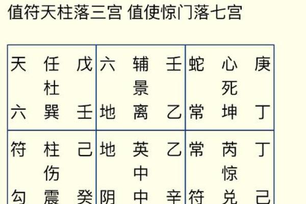 装卦天干如何影响你的生活运势？