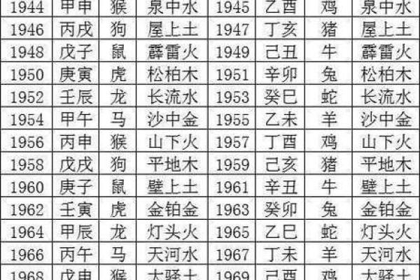 八字五行对照表揭秘：如何用五行看透你的命运