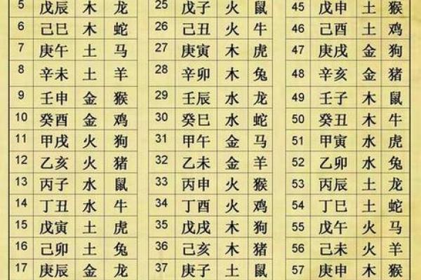 八字五行对照表揭秘：如何用五行看透你的命运