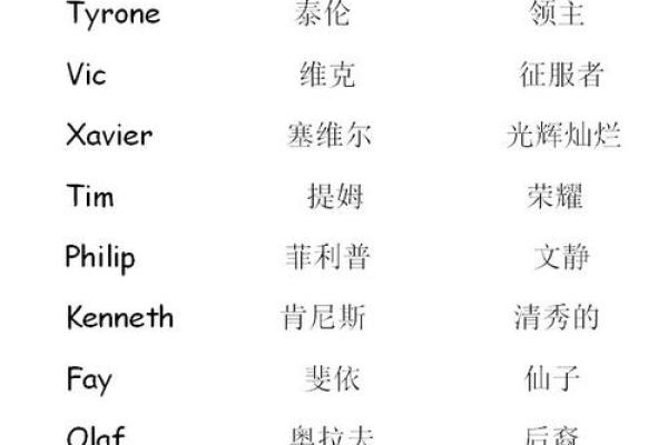 公司起名译音全攻略，打破创意瓶颈